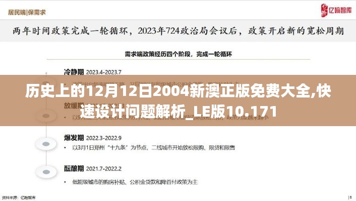 历史上的12月12日2004新澳正版免费大全,快速设计问题解析_LE版10.171