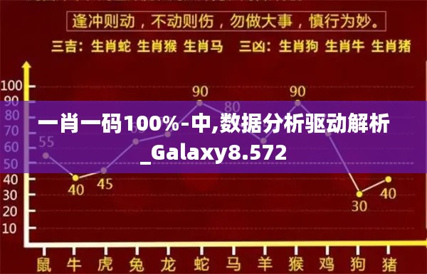 一肖一码100%-中,数据分析驱动解析_Galaxy8.572