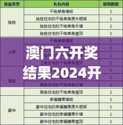 澳门六开奖结果2024开奖今晚,实地评估解析数据_挑战版2.955