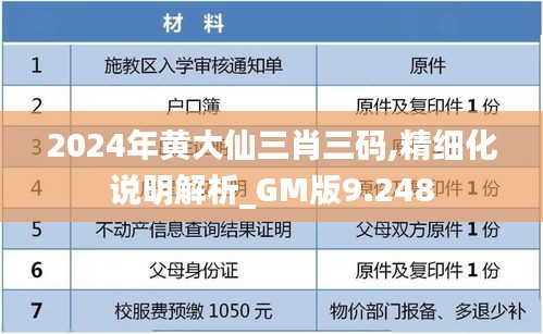 2024年黄大仙三肖三码,精细化说明解析_GM版9.248