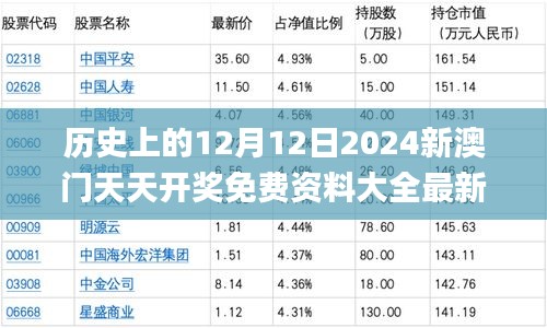 2024年12月12日