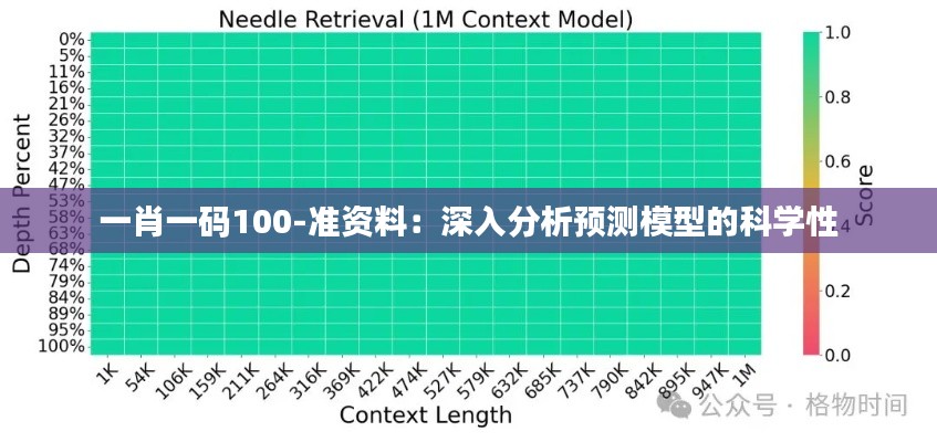 一肖一码100-准资料：深入分析预测模型的科学性