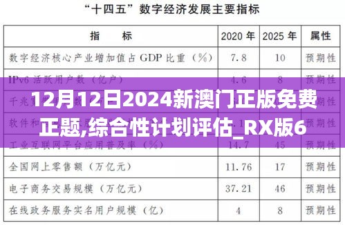 12月12日2024新澳门正版免费正题,综合性计划评估_RX版6.172