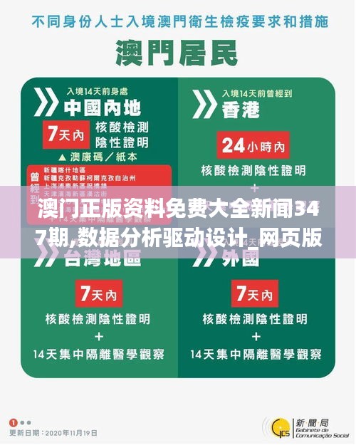 澳门正版资料免费大全新闻347期,数据分析驱动设计_网页版14.420