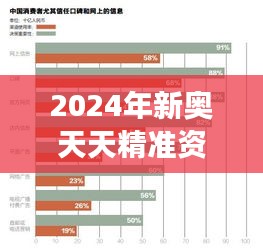 2024年新奥天天精准资料大全348期：洞察消费心理，精准营销信赖版本