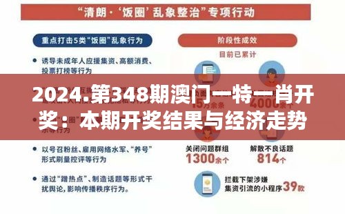 2024.第348期澳门一特一肖开奖：本期开奖结果与经济走势的关系