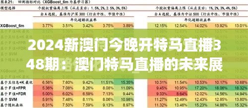 2024新澳门今晚开特马直播348期：澳门特马直播的未来展望