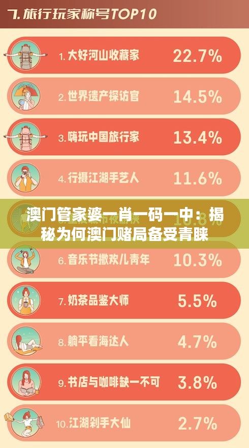 澳门管家婆一肖一码一中：揭秘为何澳门赌局备受青睐