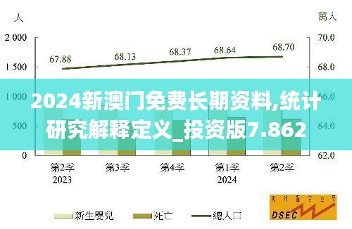 2024新澳门免费长期资料,统计研究解释定义_投资版7.862