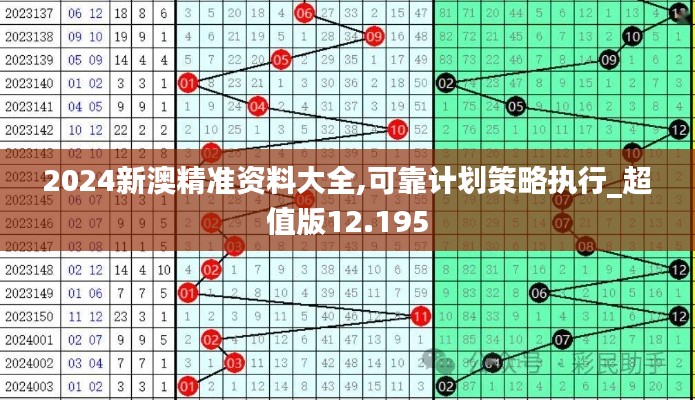 2024新澳精准资料大全,可靠计划策略执行_超值版12.195