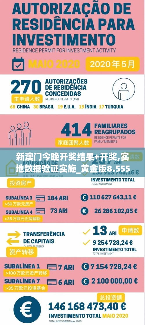 新澳门今晚开奖结果+开奖,实地数据验证实施_黄金版8.555