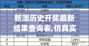 新澳历史开奖最新结果查询表,仿真实现技术_DX版18.344