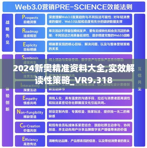 2024新奥精准资料大全,实效解读性策略_VR9.318