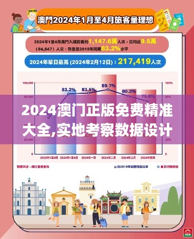 2024澳门正版免费精准大全,实地考察数据设计_创意版12.495