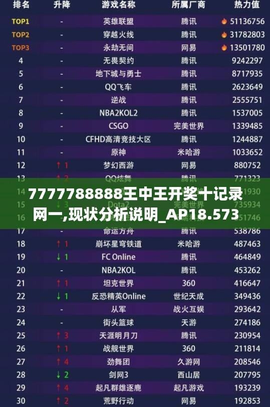 7777788888王中王开奖十记录网一,现状分析说明_AP18.573