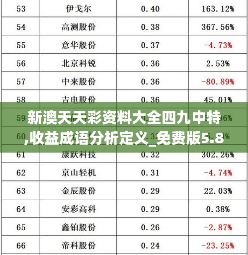 新澳天天彩资料大全四九中特,收益成语分析定义_免费版5.848